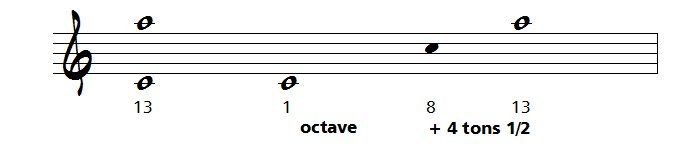 intervalle de treizieme en musique