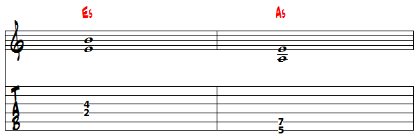 question pedagogique accords accords en musique