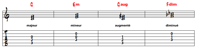 question pedagogique accords accords en musique