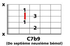 question pedagogique accords accords en musique