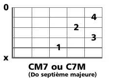 question pedagogique accords accords en musique