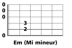 question pedagogique accords accords en musique