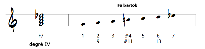 mode de bartok